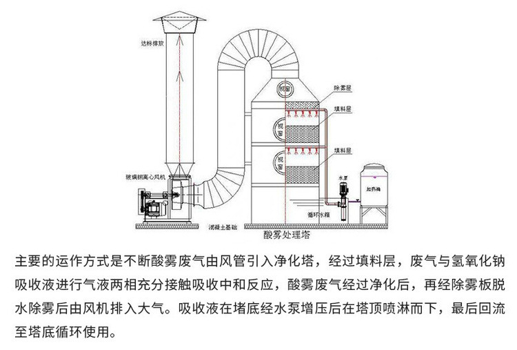 金百亚喷淋塔水淋塔工业废气除雾塔不锈钢除尘酸雾净化塔